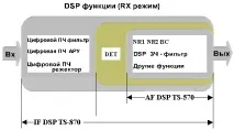режима въпроси