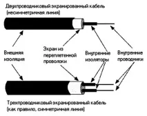 Вся правда про дроти (якщо чесно, не зовсім вся, але багато) правда