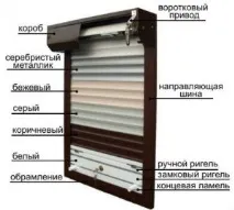 рольставні