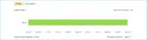 Чи впливає хостинг та домен на seo просування сайту просування