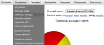 Виходи із сайту повне керівництво, SEO кейси соціалки, реклама, інструкція соціалки