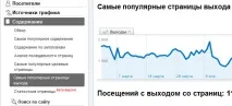Виходи із сайту повне керівництво, SEO кейси соціалки, реклама, інструкція соціалки