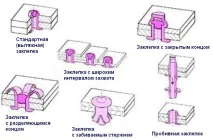 материали дизайн