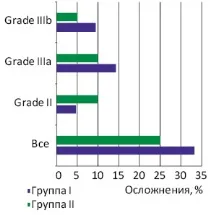 Хірургічне лікування метастатичного раку прямої кишки із синхронним ураженням печінки, метастатичного