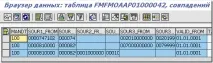 Кумедне використання стратегії деривації - як сховища даних - Іван Болховітінов деривації