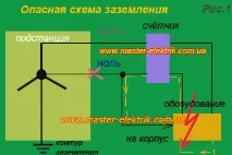 Заземлення розеток та обладнання у житлових приміщеннях обладнання