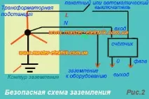 Заземлення розеток та обладнання у житлових приміщеннях житлових