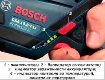 Захист болгарки від перегріву захист