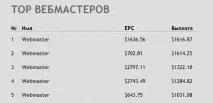16 типів монетизації ресурсів монетизації