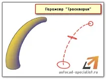 autocad