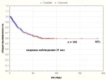 тумори централната
