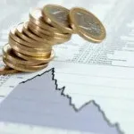 инвестиране инвестиране