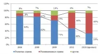 Аналіз структури світового фармацевтичного ринку тенденції та перспективи Стаття в журналі структури