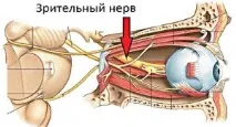причини симптоми