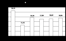 аналіз