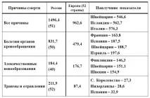 въпросник пациентите
