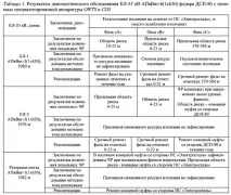 Аналіз пошкоджень кабелю з ізоляцією зі зшитого поліетилену в мережі 35 кВ металургійного заводу пошкоджень