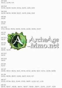 ArcheAge підводні скарби гайд скарби