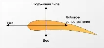 анотація