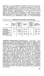сензор близост