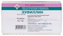 Астматичний статус симптоми, лікування, ускладнення симптоми