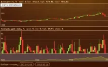 BetPamm - довірче управління на Бетфаїр бетфаїр
