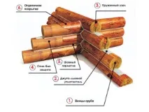 Альтанки з оциліндрованої колоди практичні та недорогі недорогі