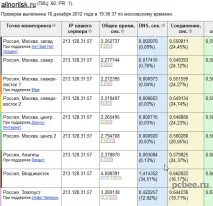 безплатна наличността