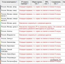 проверка безплатна