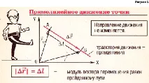 переміщення