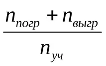 станції