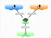 Мікротик. Failover. Load Balancing трафік