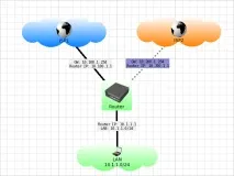 Мікротик. Failover. Load Balancing load