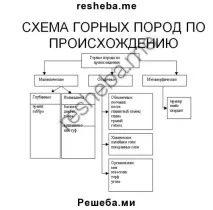 § 18. Рельєф дна Світового океану світового