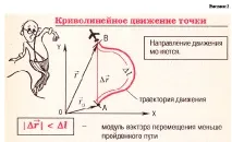 переміщення