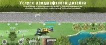 Влаштування рулонного газону газону