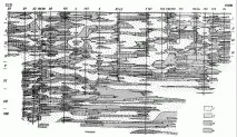 библиотека нефт
