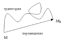 переміщення