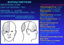 Болить голова в області потилиці причини, що робити голова