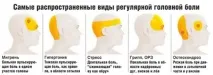 Болить голова в області потилиці причини, що робити болить