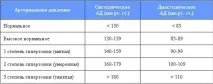 Болить голова в області потилиці причини, що робити області