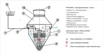Приватна каналізація для дому каналізація