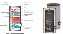 характеристики
