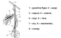 своїми