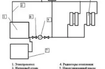 Чим краще опалювати будинок, якщо немає газу? якщо