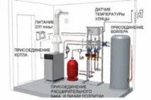 Чим краще опалювати будинок, якщо немає газу? якщо