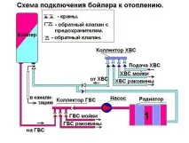 особливості