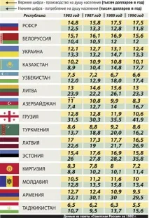 Чим Україна відрізняється від СРСР СРСР