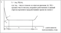 диагностиката диагностиката