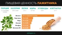противопоказания свойства